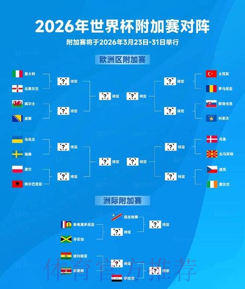 2026年世界杯比分预测全解析 2026年世界杯比分预测全解析