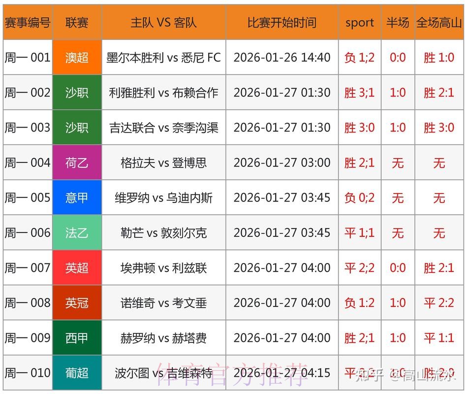 世界杯实时滚球数据深度分析与全站追踪 世界杯实时滚球数据深度分析与全站追踪