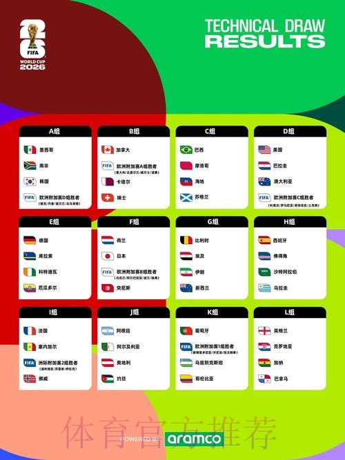 2026年世界杯直播全程观看攻略 2026年世界杯直播全程观看攻略